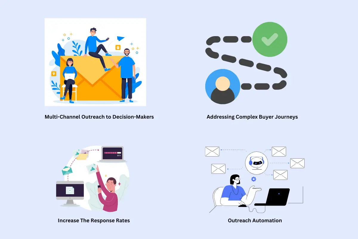 Why Multichannel Outreach is Essential for IT Services