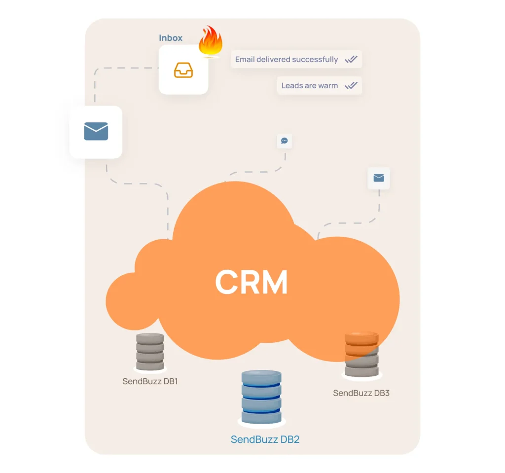 Integrate with Your Favorite CRM